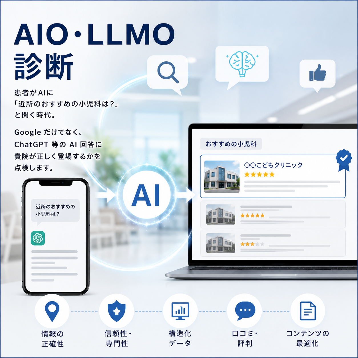 医院のホームページの AIO・LLMO 詳細診断・改善提案